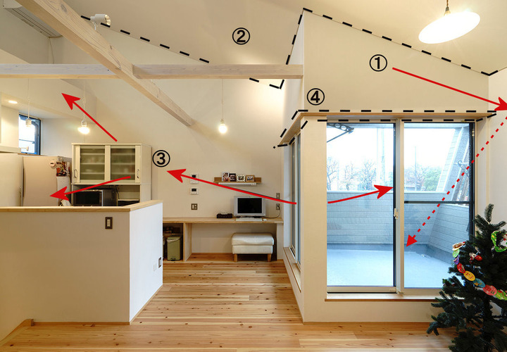 ダイニングキッチン